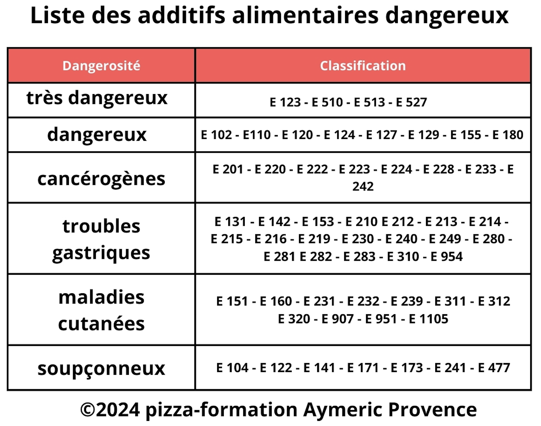 les dangers de la farine industrielle