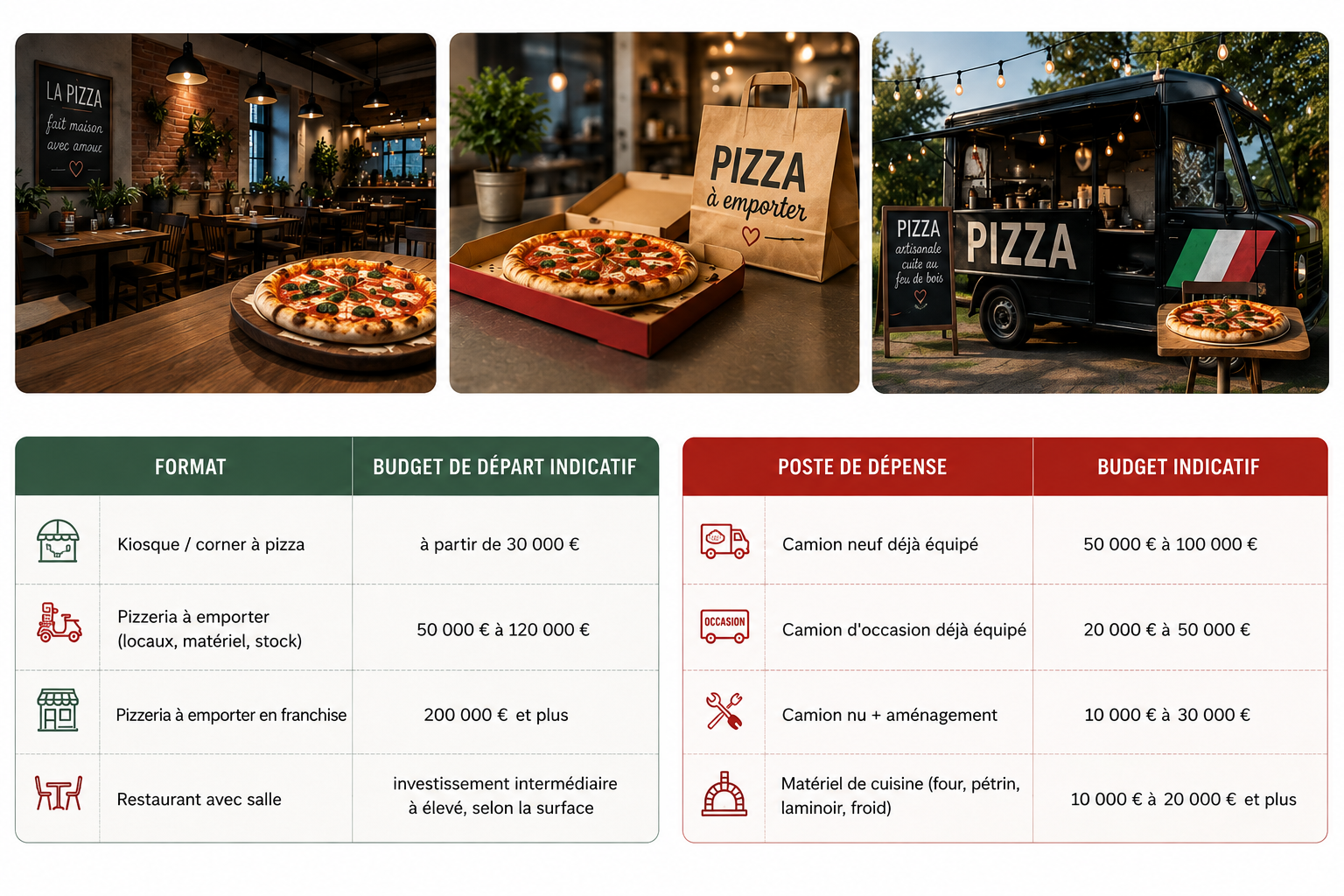 ouvrir une pizzeria ou un food truck